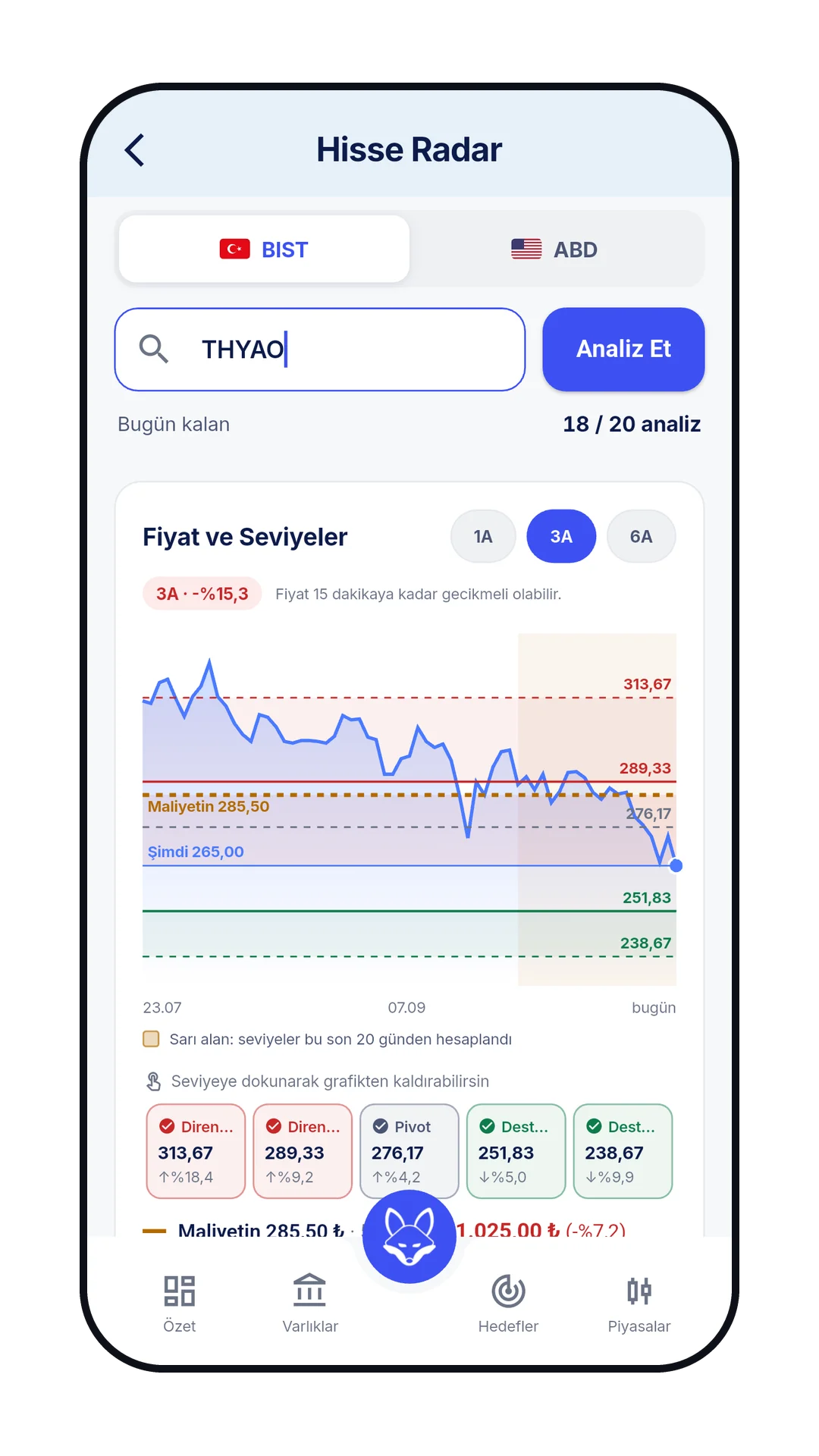 tilky: Hisse Radar