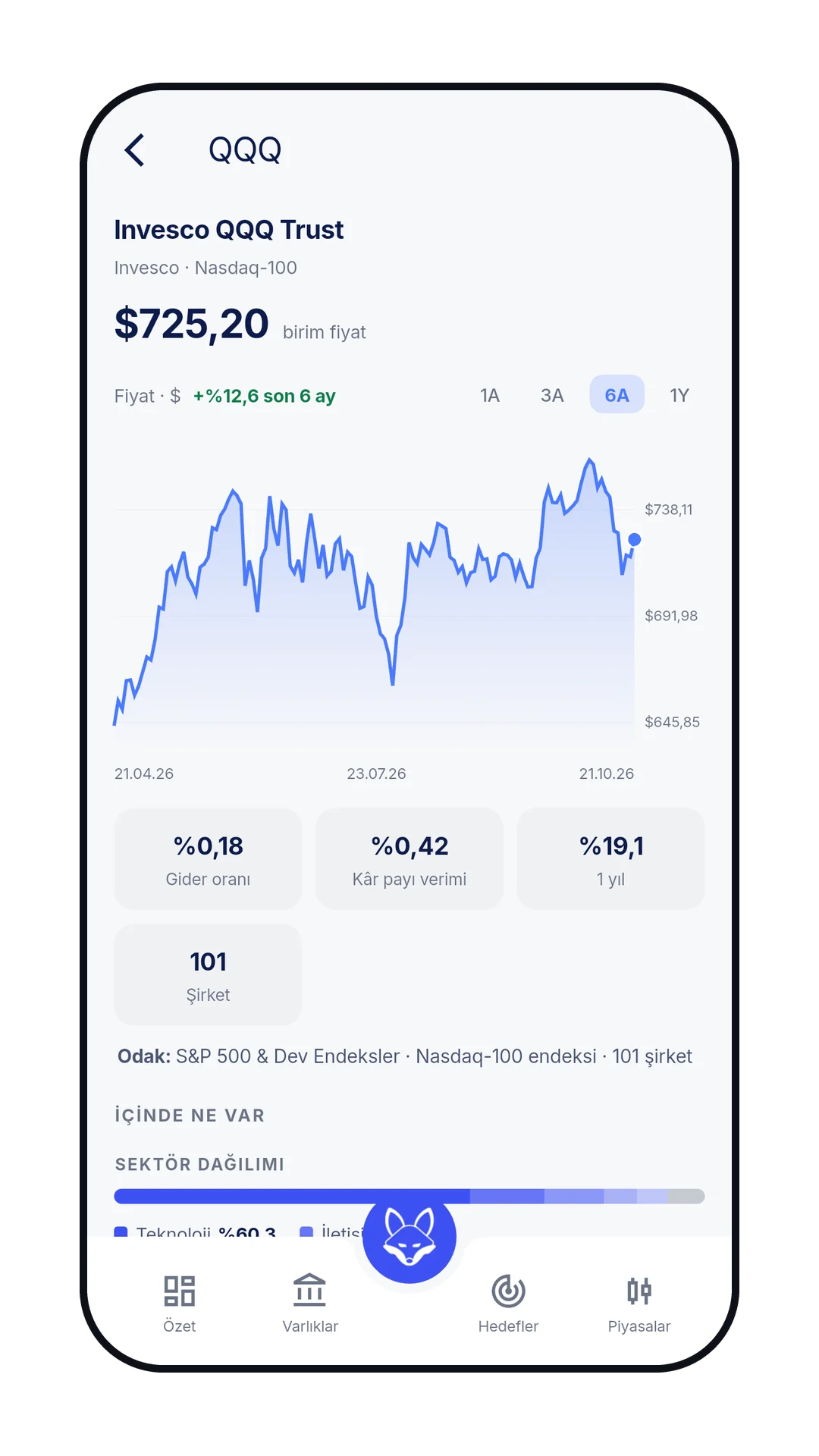 tilky: ETF Uzmanı