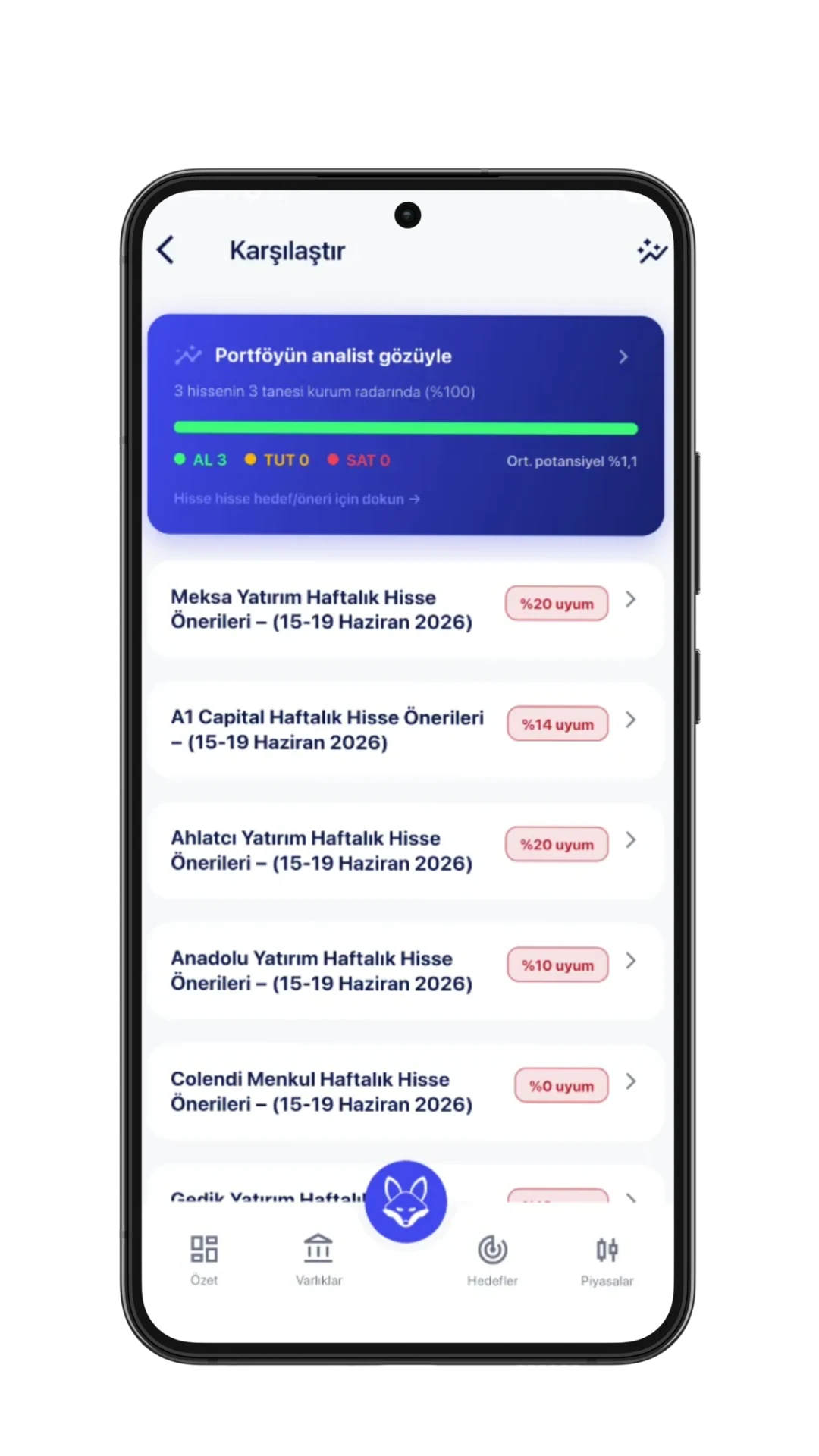 tilky: portföy karşılaştırma